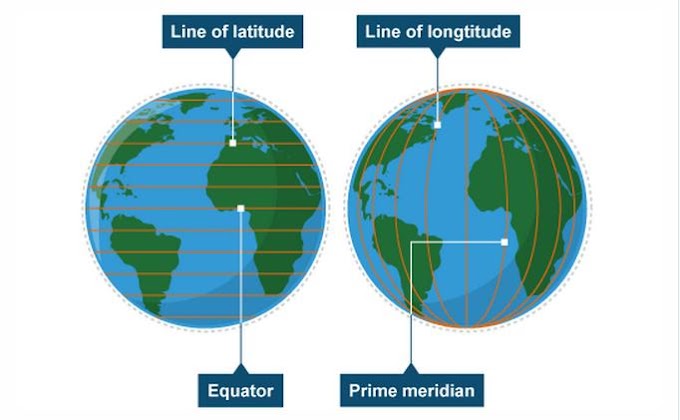 GST latitude and longitude - Distance From