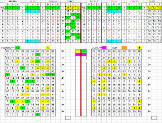 Prediksi Togel Hongkong Rabu 17 July 2013