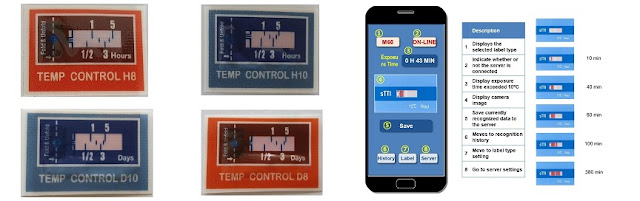 Global Time Temperature Indicator Labels Market