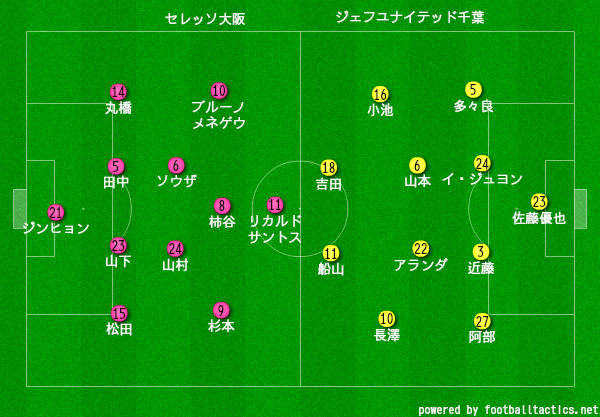 最も好ましい ジェフ 千葉 アランダ 新しい壁紙明けましておめでとうございます21hd