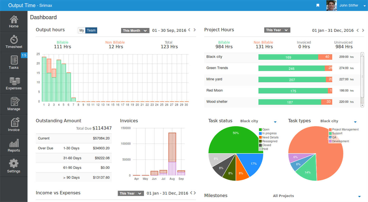 Project Management for Startups and Entrepreneurs: A Quick ...