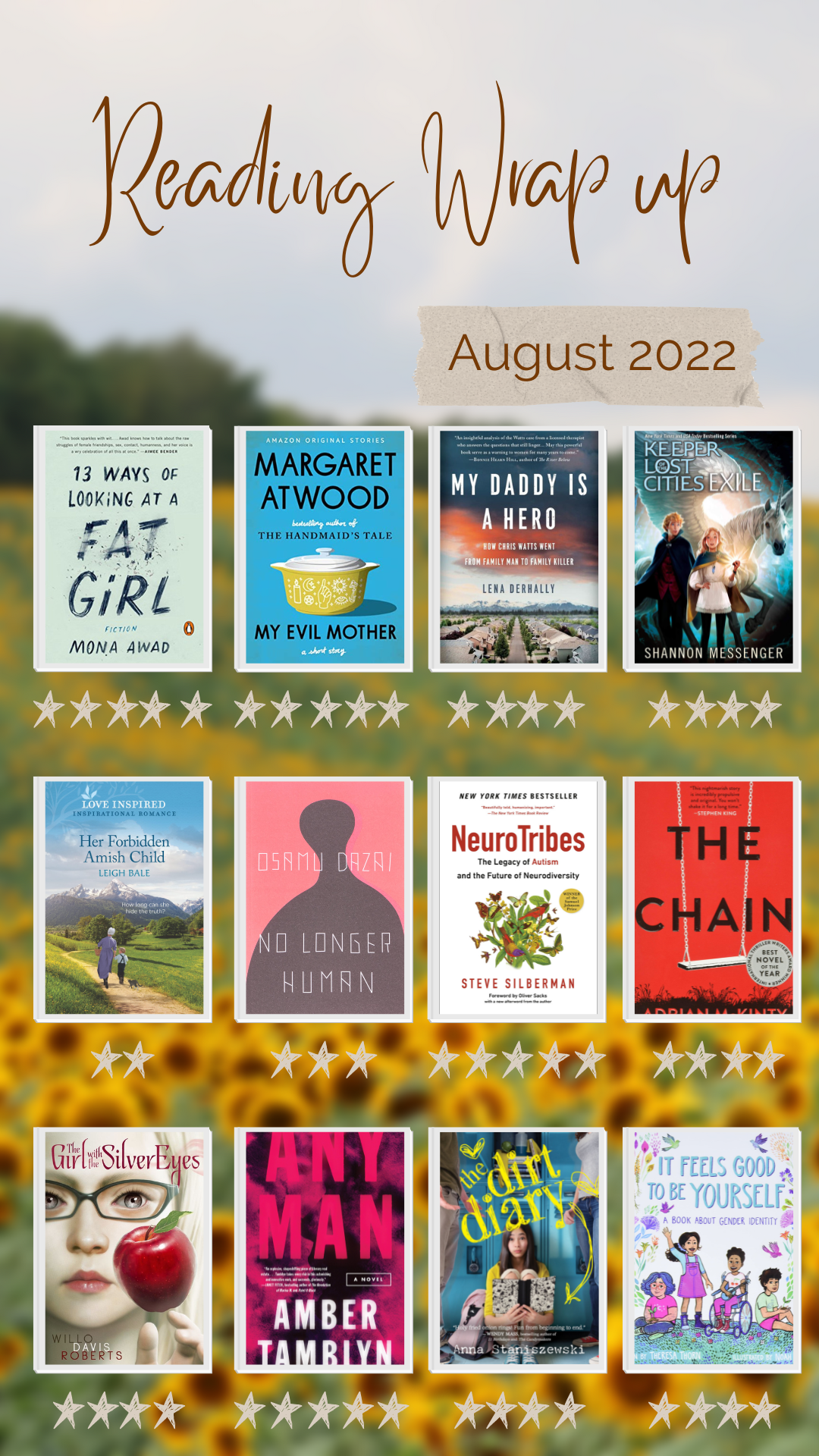 image showing covers of the book I read during August 2022