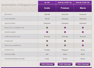 Tips dan Trik serta Tutorial Free Hosting