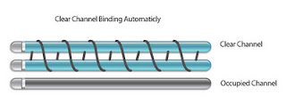 TP LINK TL-WR1043ND, Clear Channel Assessment (CCA)