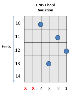 C 7#5 Chord Guitar Chords 2