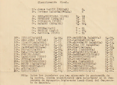 Clasificacion del Campeonato Individual de Catalunya 1ª categoría – 1961/1962