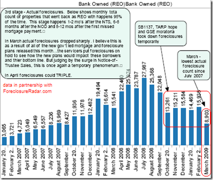 mar-actual-foreclosures2