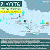 7 Kota Penopang Penting untuk Pangandaran