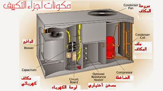 مكونات التكييف