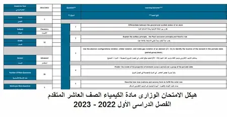 هيكل الامتحان الوزارى مادة الكيمياء الصف العاشر المتقدم الفصل الدراسى الأول 2022 - 2023