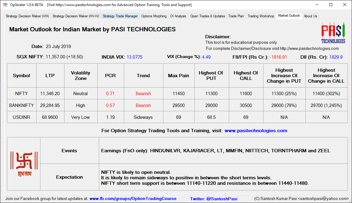  Indian Market Outlook: July 23, 2019