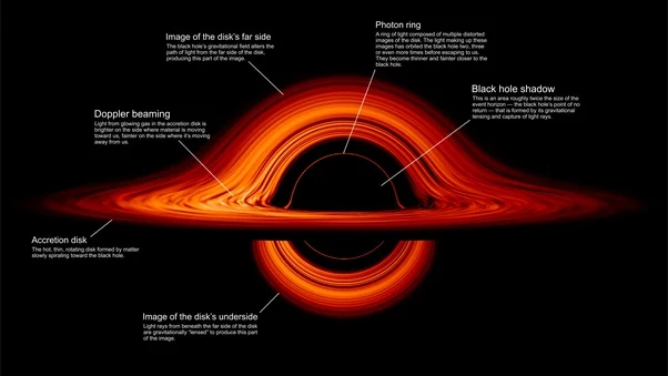 lỗ đen siêu khối lượng