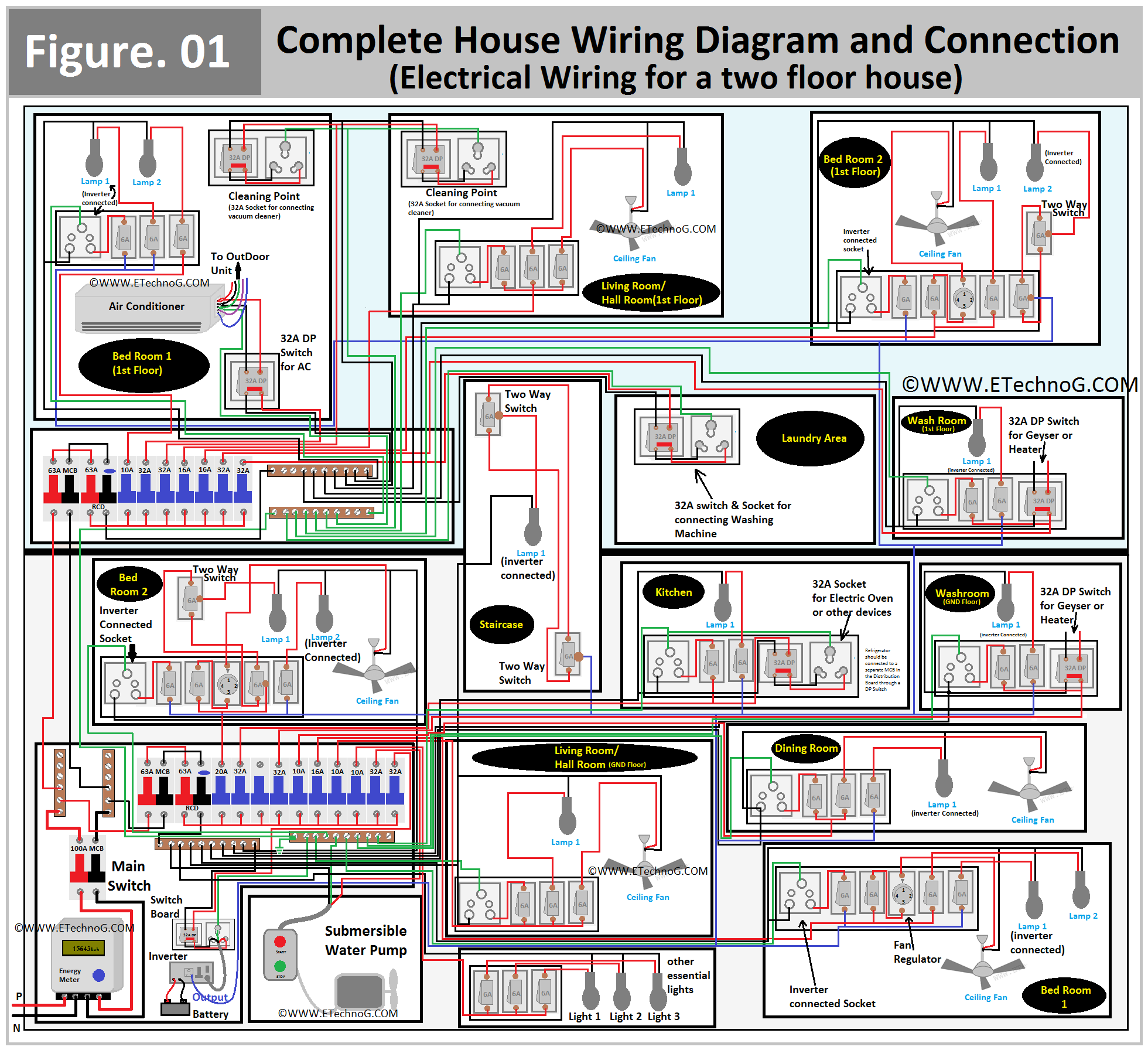 Complete House Wiring Diagram and Connection