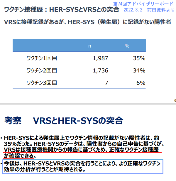 VRSとHER-SYSの突合