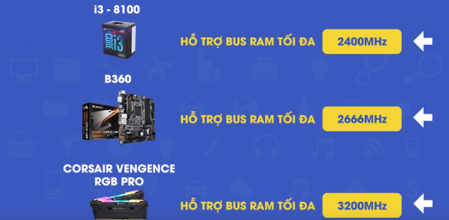 Bus Ram phải phù hợp