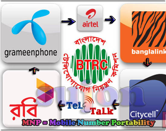 MNP Mobile Number Portability Bangladesh