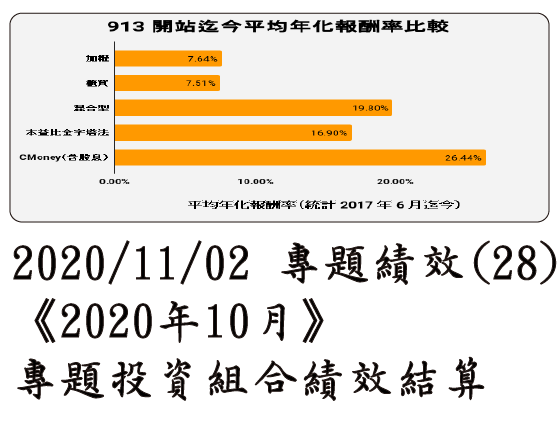 2020/11/02 專題績效 (28)《2020年10月》專題投資組合績效結算