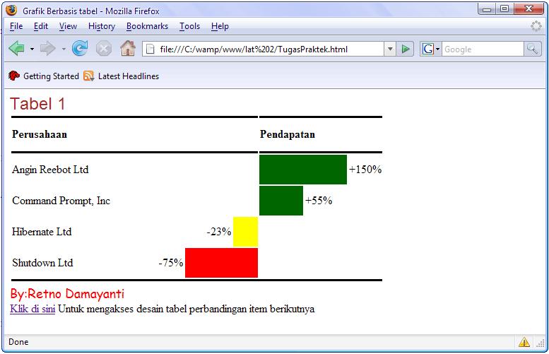 Retno's blog: Membuat Tabel Menggunakan HTML