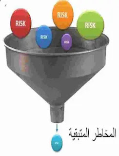 إدارة المخاطر  risk-management