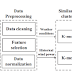 A Data Mining Approach Combining K-Means Clustering with Bagging Neural Network