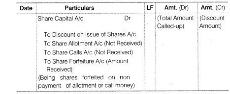 Solutions Class 12 Accountancy Part II Chapter -1 (Accounting for Share Capital)