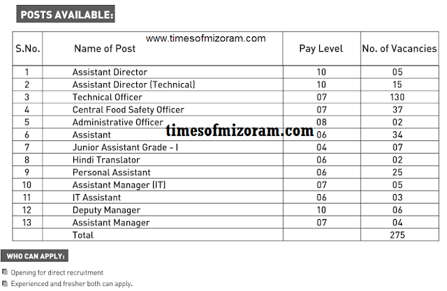 FSSAI Recruitment 2019 