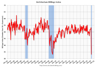 AIA Architecture Billing Index