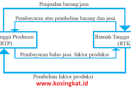 Kunci Jawaban IPS Kelas 8 Halaman 189 - 192 Uji Kompetensi Bab 3