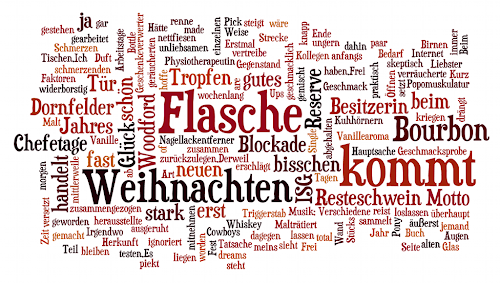 Wordle-Wortwolke der letzten Themen