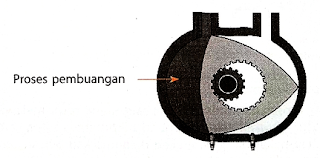 Klasifikasi Mesin/engine