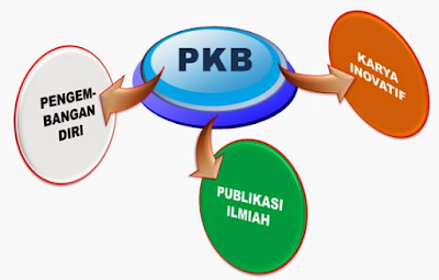 Contoh Laporan PKB