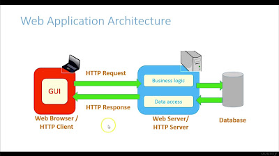 The Java EE Course - build a Java EE app from scratch