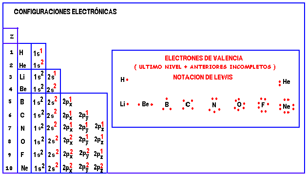 Valencia (qumica) - , la enciclopedia libre