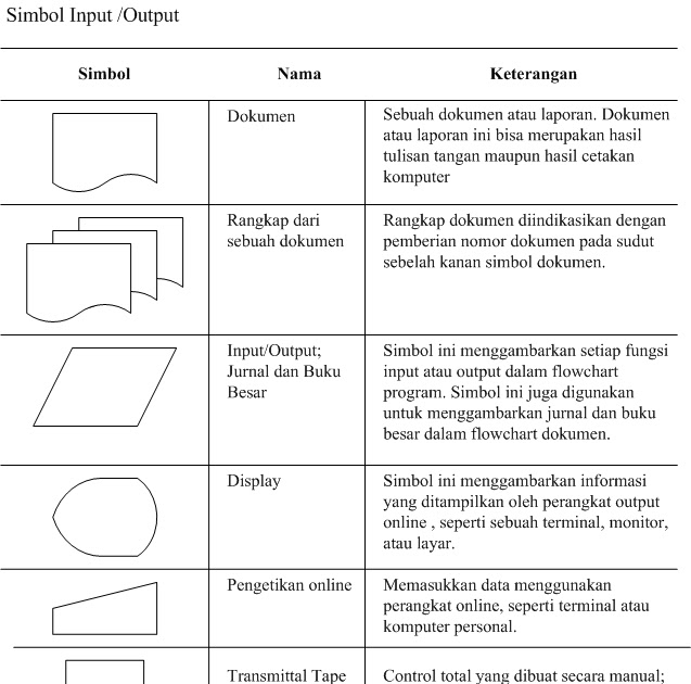 Contoh Erd Sistem Informasi Penjualan - Contoh 193