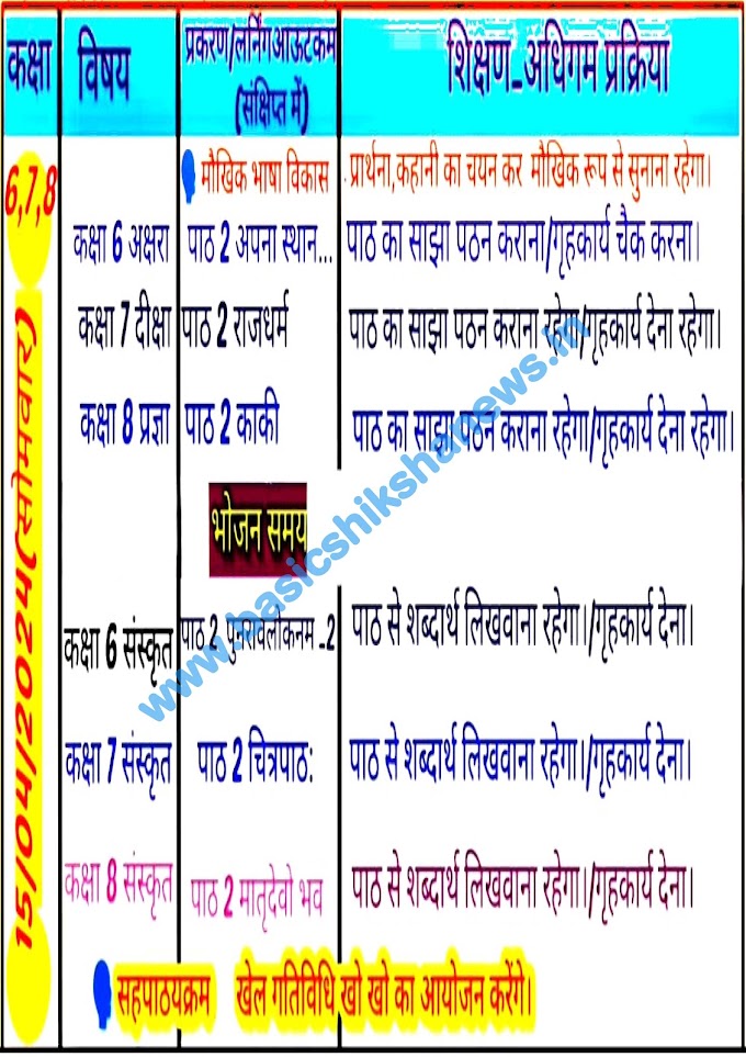 दिनांक 15 से 20 अप्रैल, 2024 कक्षा- 06, 07, 08 की भरी हुई शिक्षक डायरी देखने के लिए यहां क्लिक करें।