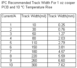 PCBTrackWidth