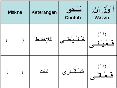 BELAJAR BAHASA ARAB: نحو/NAHU: Pelajaran 3: Contoh-contoh 