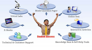 nmims project report all semesters