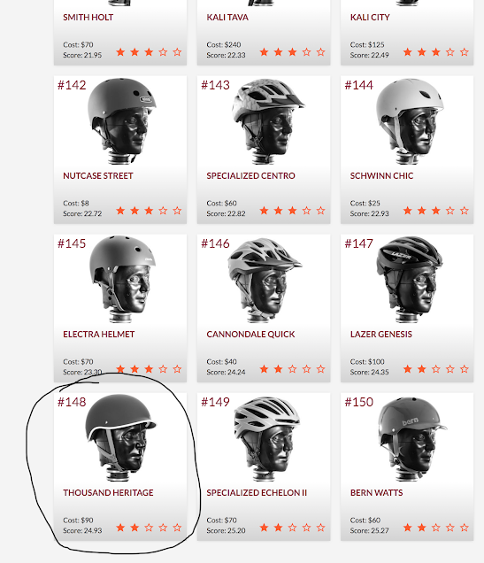 are thousand helmets good