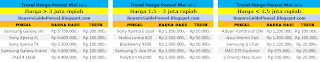 Trend Harga Ponsel Mei 2013