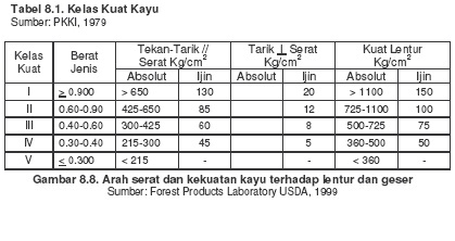 Edward SII Teknik Sipil macam macam jenis  struktur dan 