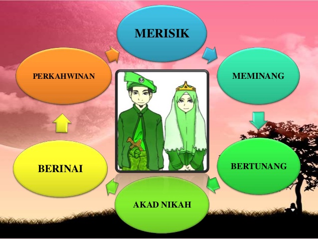 KOMUNIKASI DAN PENYIARAN DALAM ISLAM: ADAT DAN PANTANG ...