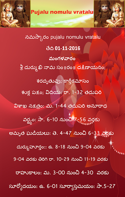 Today's panchangam in Telugu