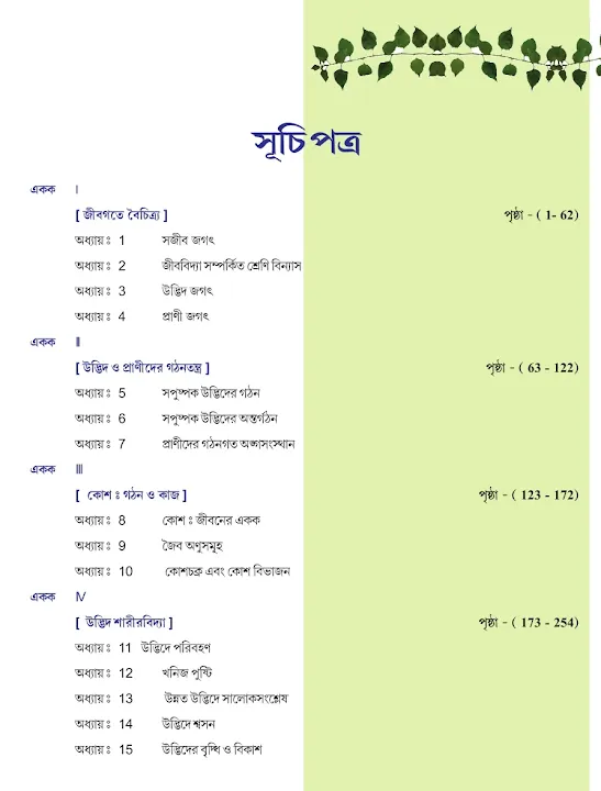 Class 11 Biology Ncert bengali toc