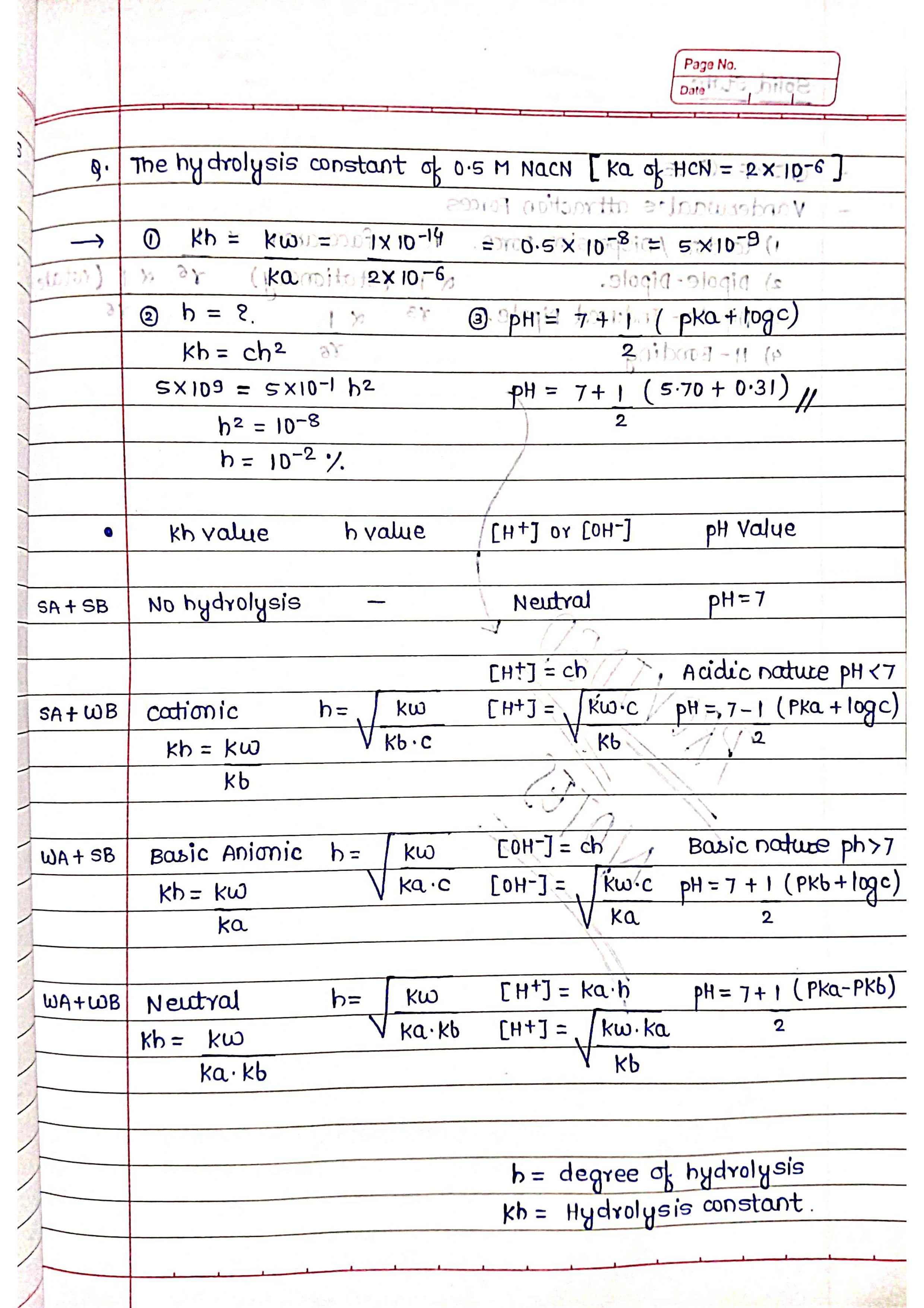 Ionic Equilibrium - Chemistry Short Notes 📚
