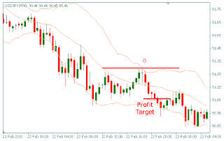 Why Forex Is Not Hard - 