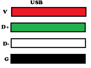 memperbaiki keyboard ekternal USB yang rusak