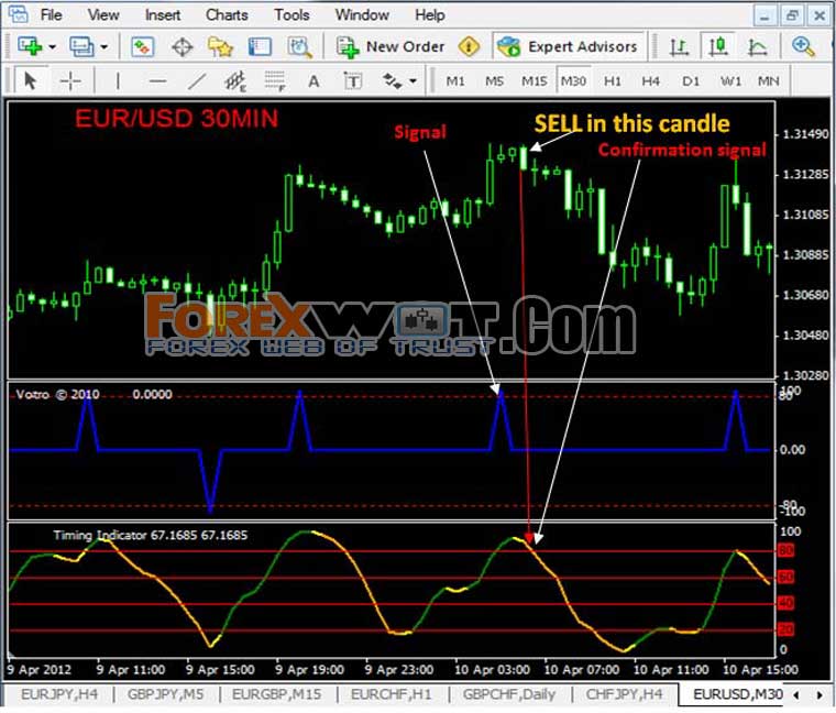 forex trading charts software