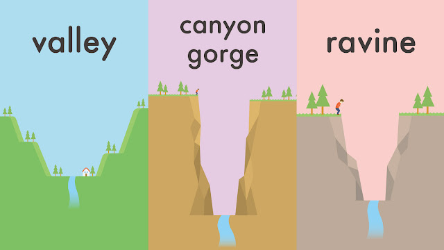 valley と canyon と gorge と ravine の違い