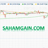 Cara Melihat Grafik Saham